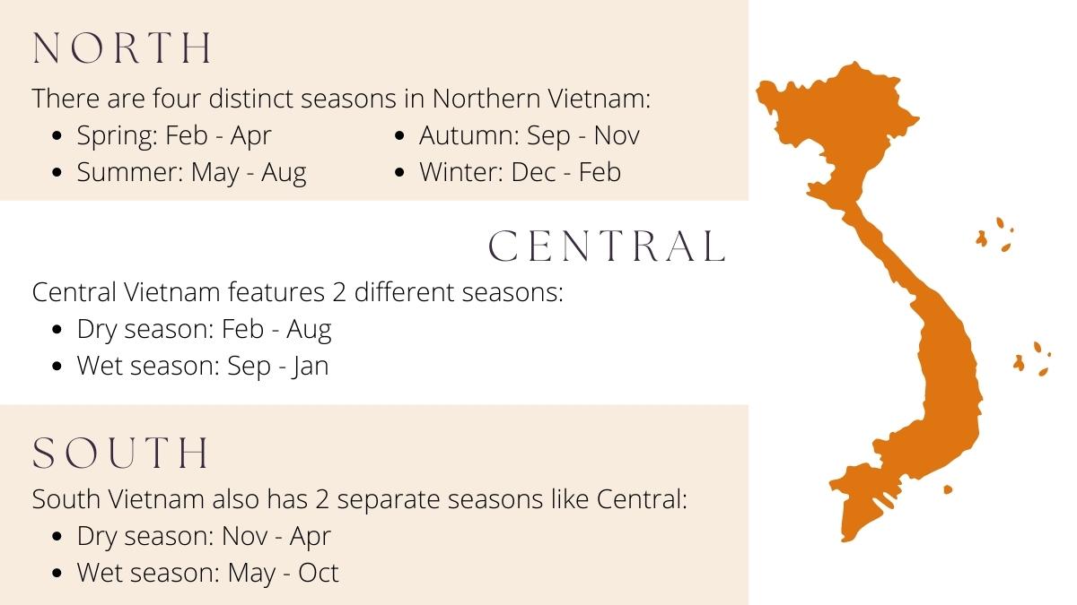 North, Central, and South Vietnam Comparison