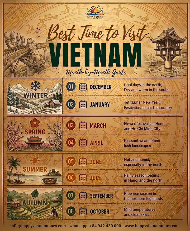 Best Time to Visit Vietnam: A Seasonal & Regional Guide