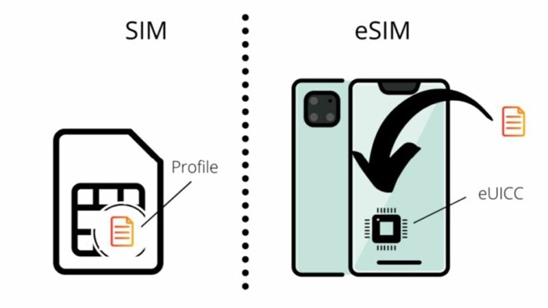 eSim Vietnam